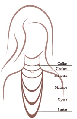 Perlové náhrdelníky - dĺžky Perlové náhrdelníky - dĺžky